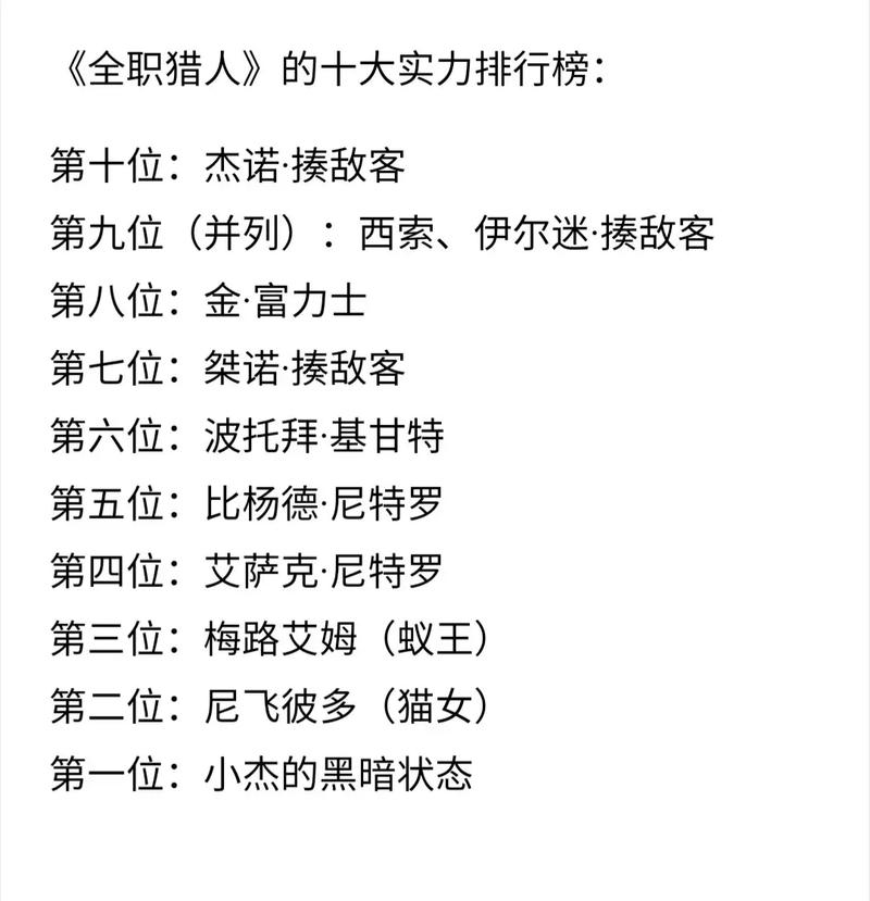 全职猎人实力排行