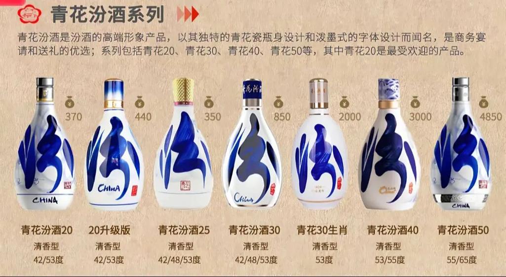 汾酒系列