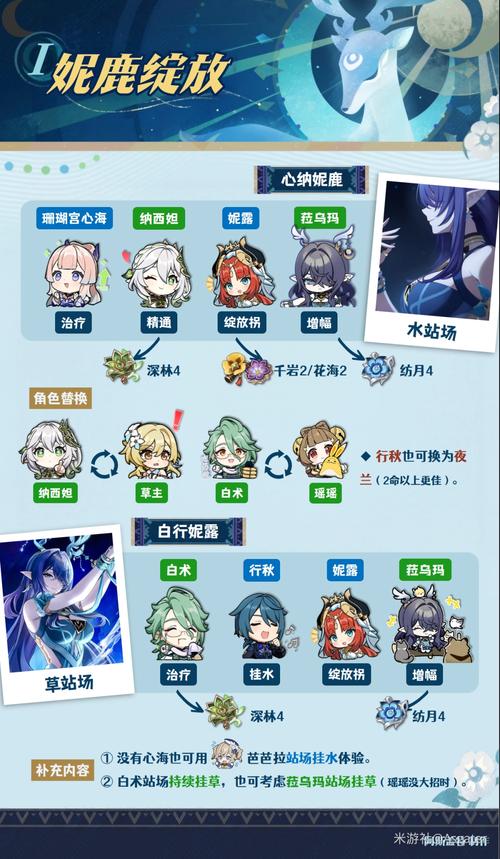 菈菈诺雅任务触发条件详解图解大全
