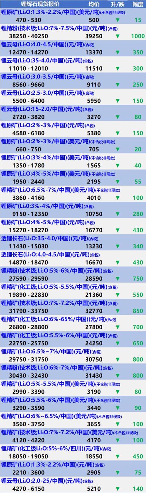 锂电池回收价格行情