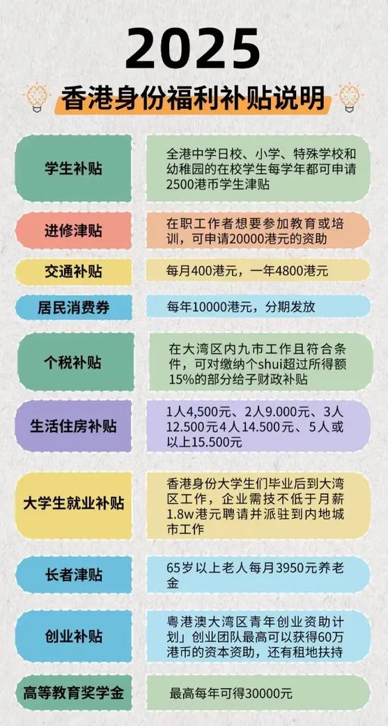 拿香港身份最新政策