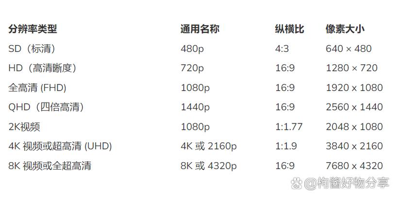 降低视频分辨率