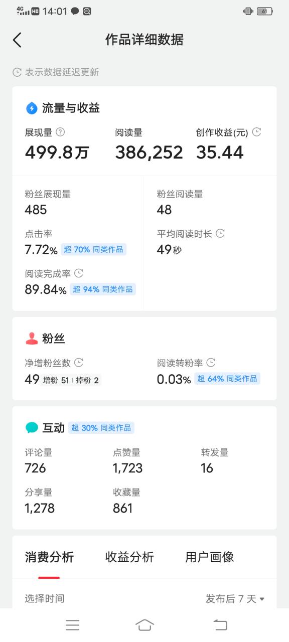 今日头条阅读量收益怎么计算