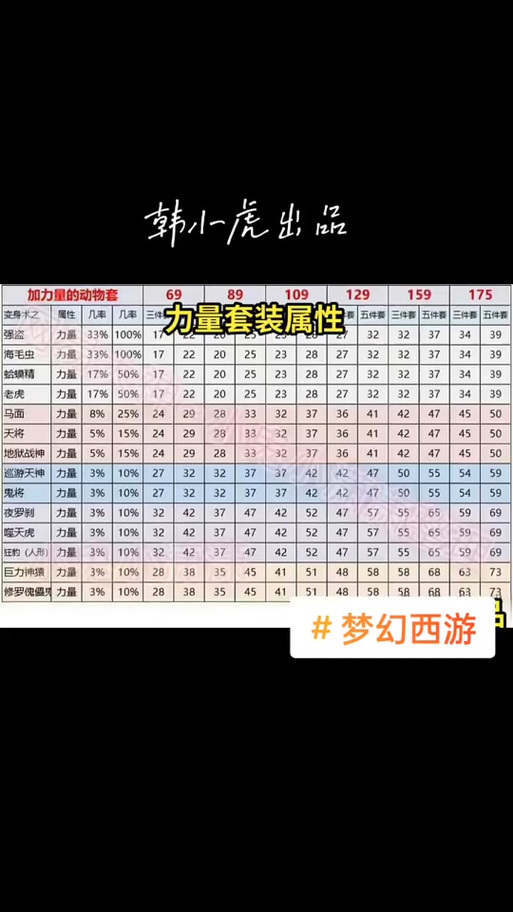 战士力量套装愤怒套装区别