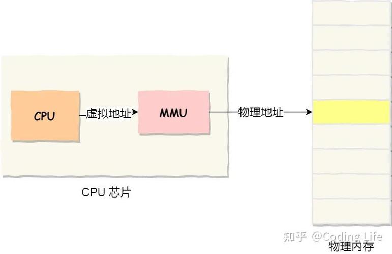 计算机中的虚拟内存指的是