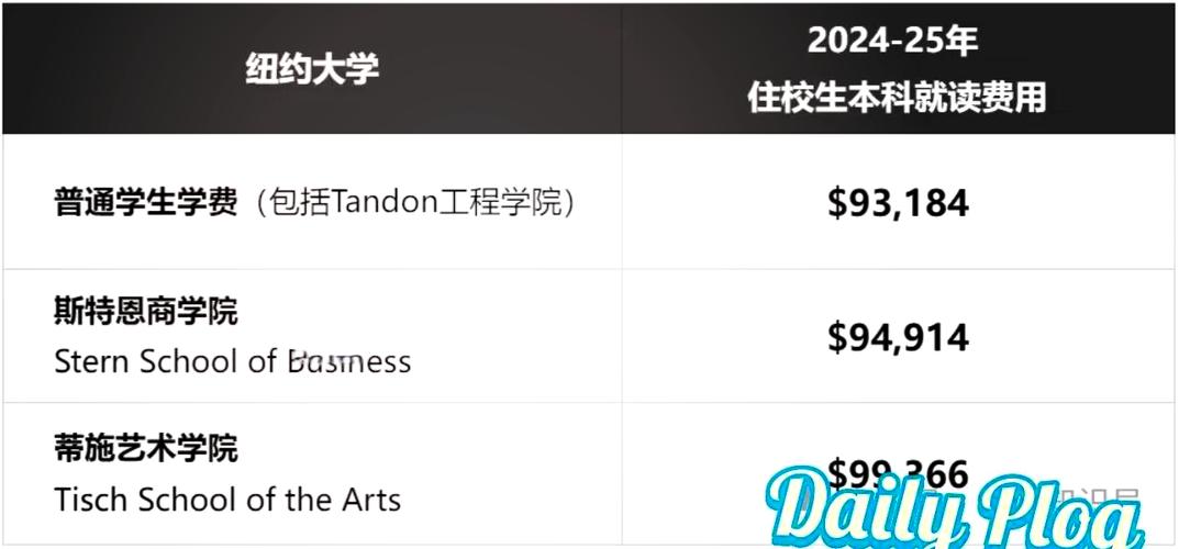 纽约大学一年学费是多少