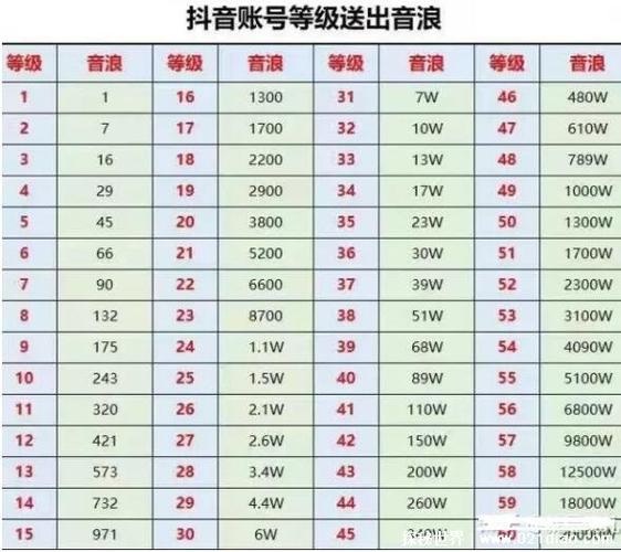 卖抖音号价格一般多少