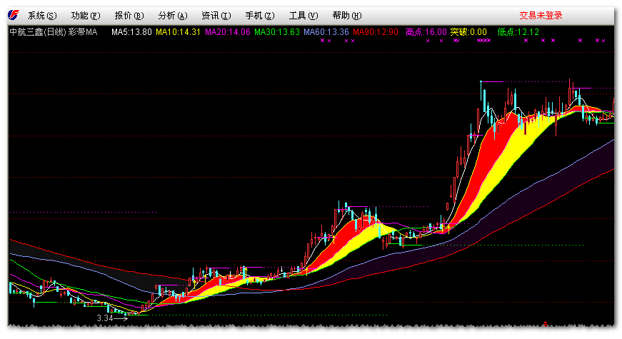 股海网免费公式