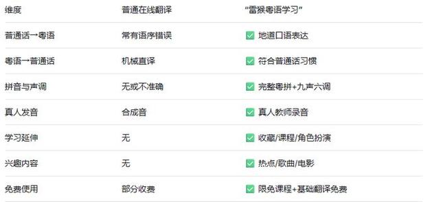 粤语翻译器在线翻译免费