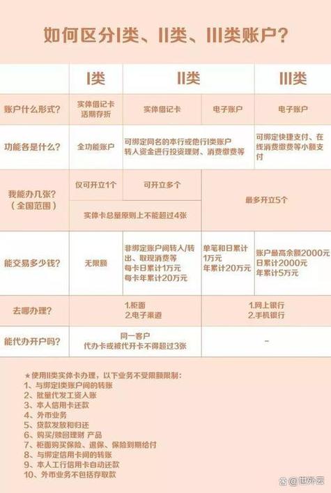 二类卡转一类卡要去开户行吗