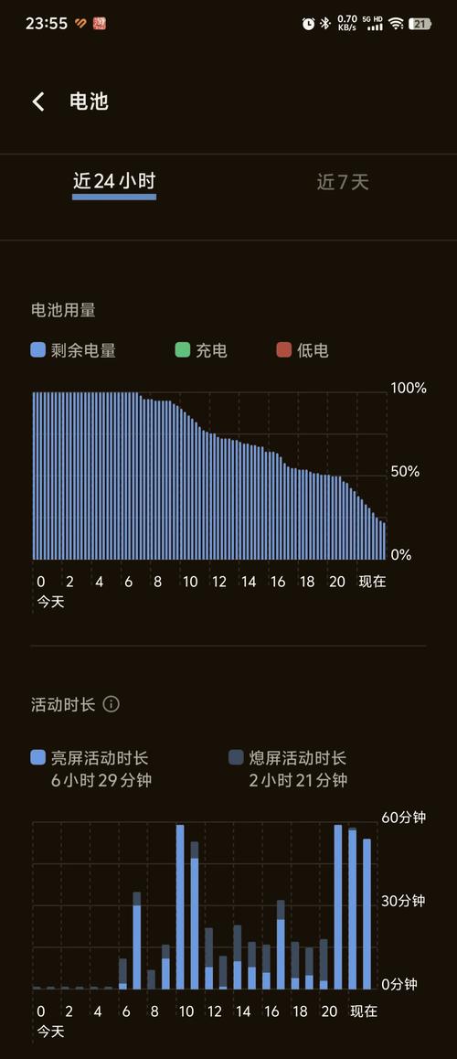 vivox30耗电快