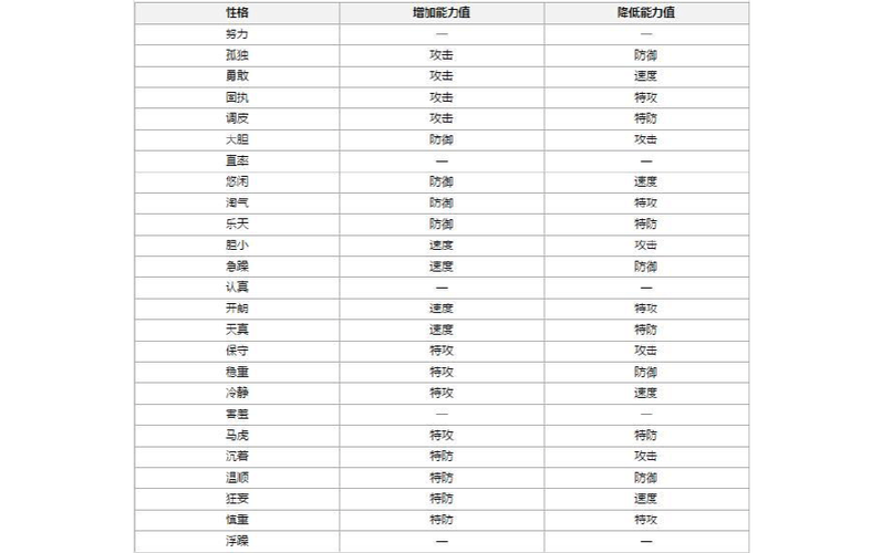 原版绿宝石改性格