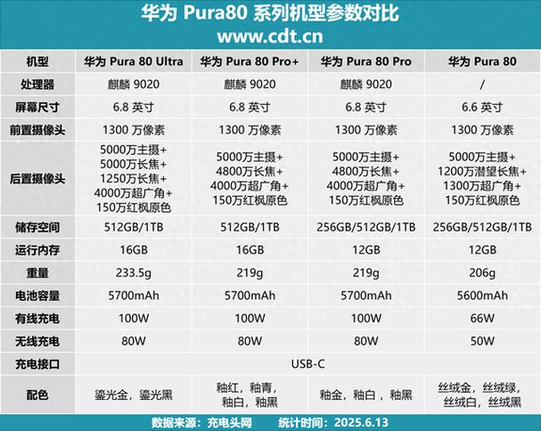 华为配件产品查询官网
