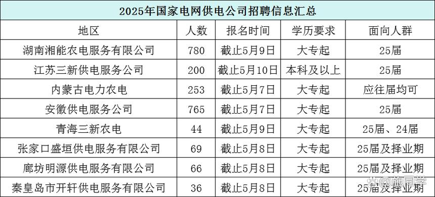 电力公司属于什么编制