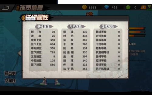 街头篮球能力值