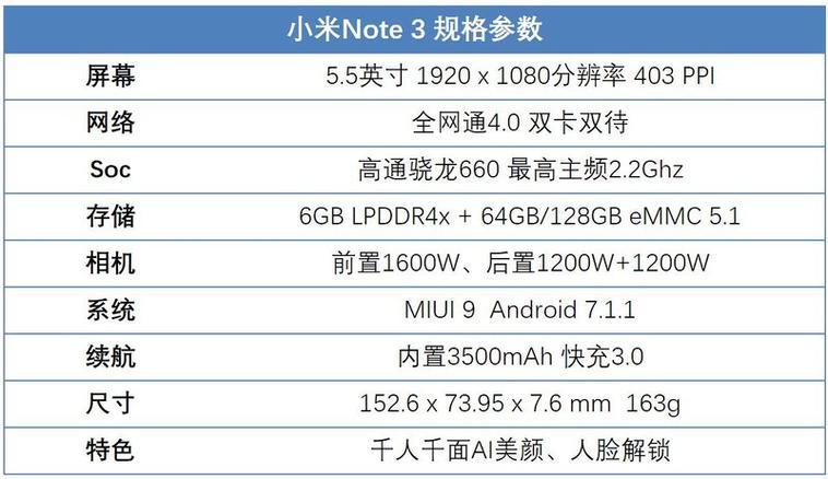 小米note3屏幕尺寸