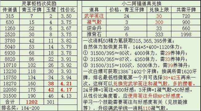 无瑕棍法技能说明