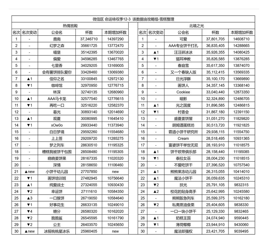公会会阶名称大全