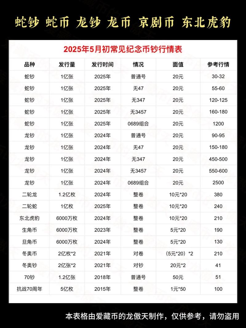 中时代币最新消息