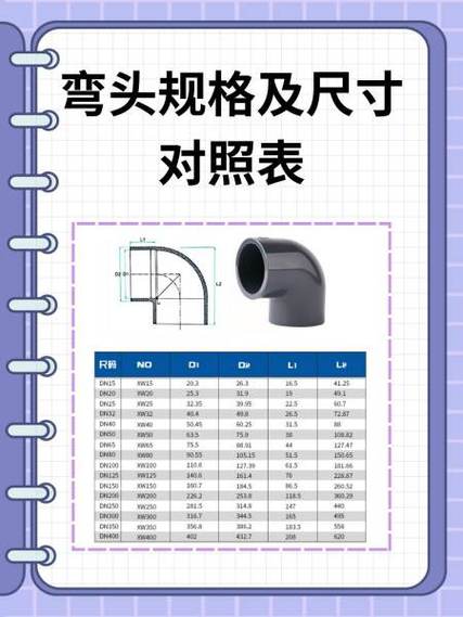 90度弯头尺寸表