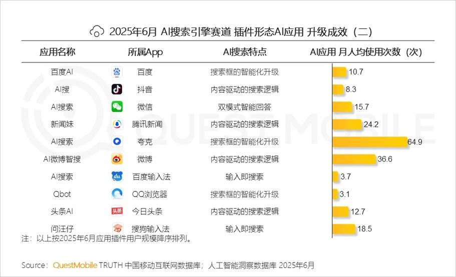 应用市场2025下载
