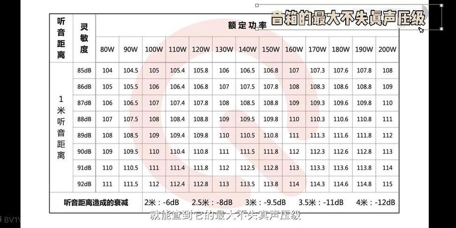 功放与喇叭功率匹配