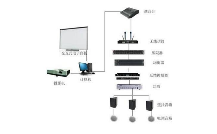 投影仪如何扩音
