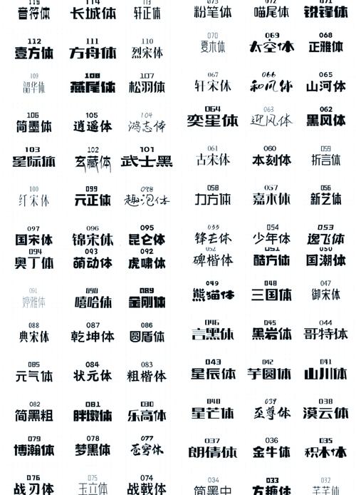 打开字体大小