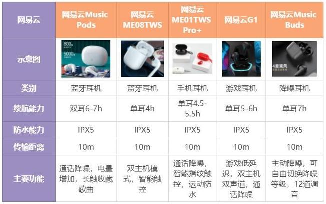 网易云设置耳机型号