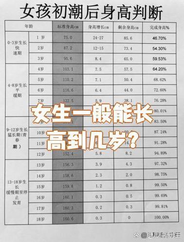 18岁还能长高吗