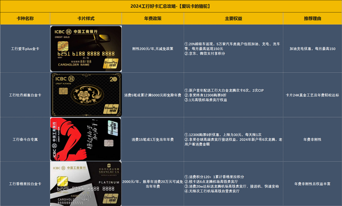 工行二类卡怎么升级成一类卡