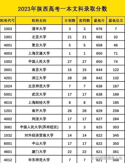多少分能上一本