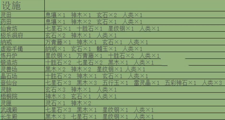 修仙模拟器物品堆叠修改
