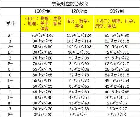 小学英语ABC分别多少分