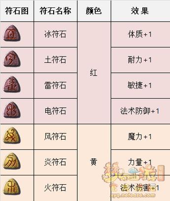 4孔龙附符石组合加几级