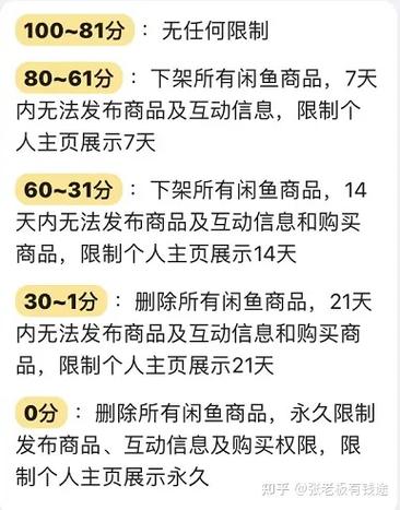 闲鱼上违规了会被罚款吗