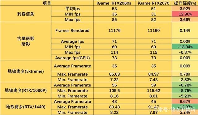 2060s和2070对比