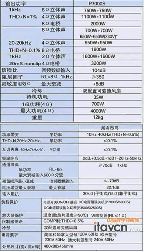 雅马哈功放价格表