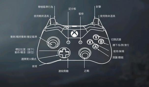 ns手柄与xbox手柄的区别