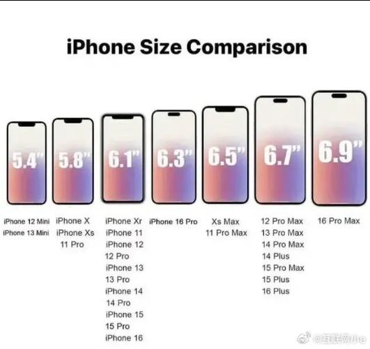 6.9英寸手机多大