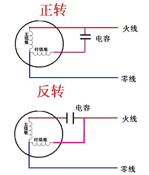 风扇反转最简单方法