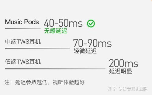 蓝牙耳机怎么有延迟