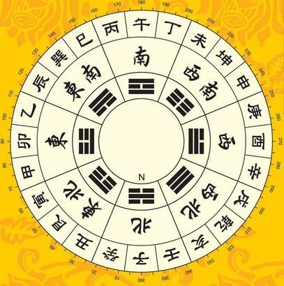 指南针定方位罗盘
