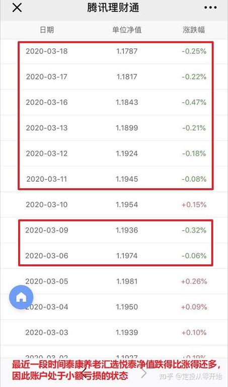 理财通定期三个月亏了