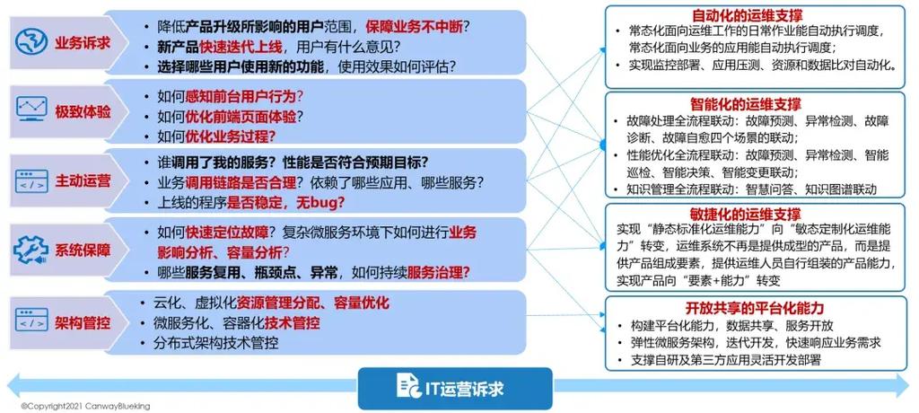 运维和运营的区别