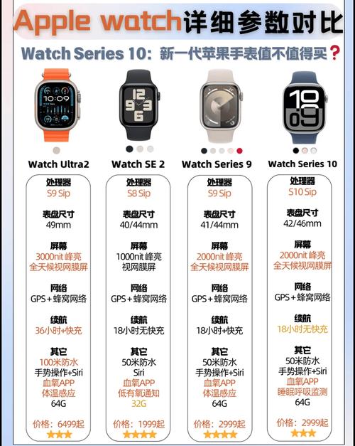 苹果手表型号对照表