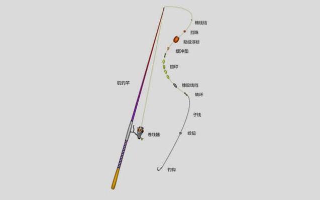 矶钓杆正确用法视频教程