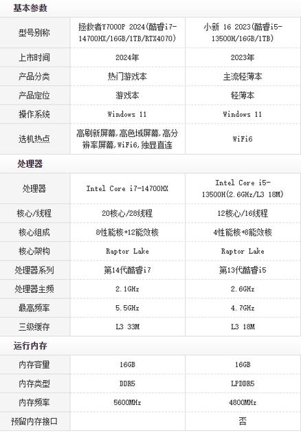 电脑价格一览表