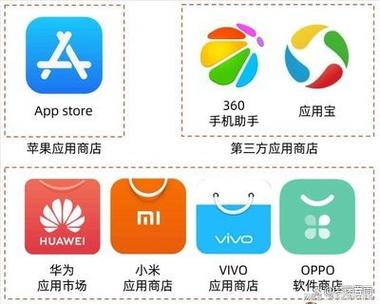 华为软件商店
