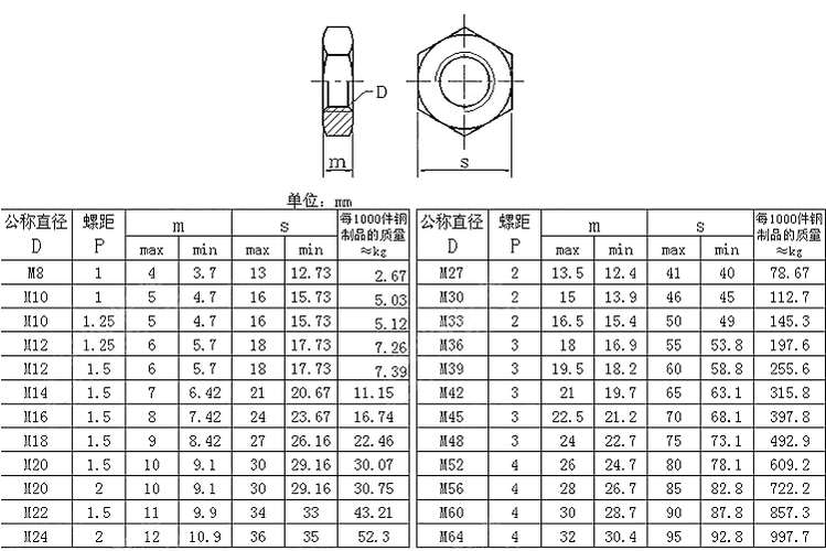 m24螺母外形尺寸